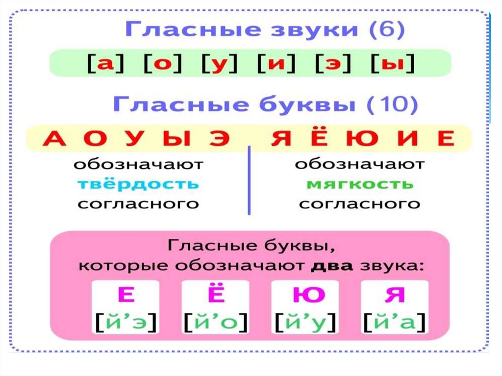 Фонетика картинки для презентации