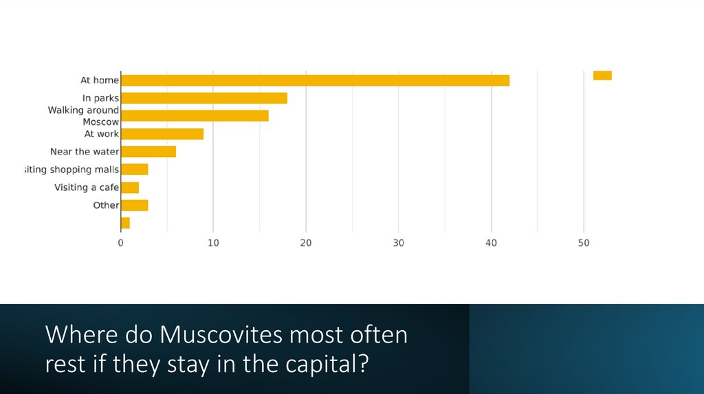 Interesting information about Moscow презентация онлайн