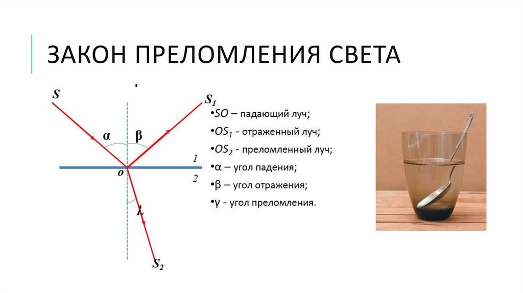 Законы оптики. Законы геометрической оптики.