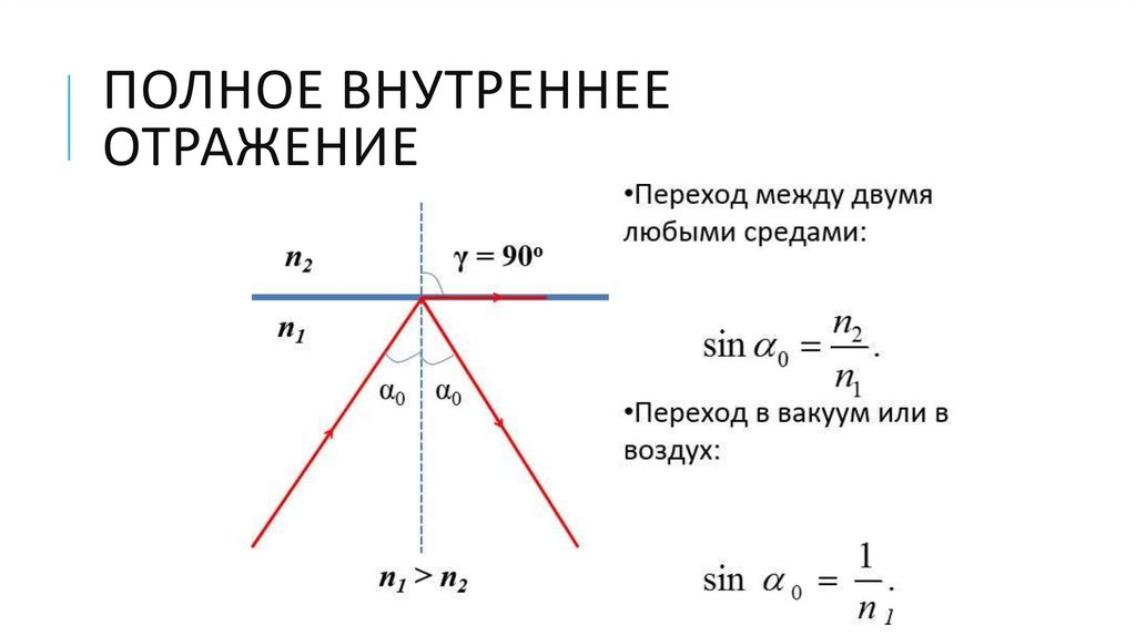 Законы геометрической оптики - презентация онлайн