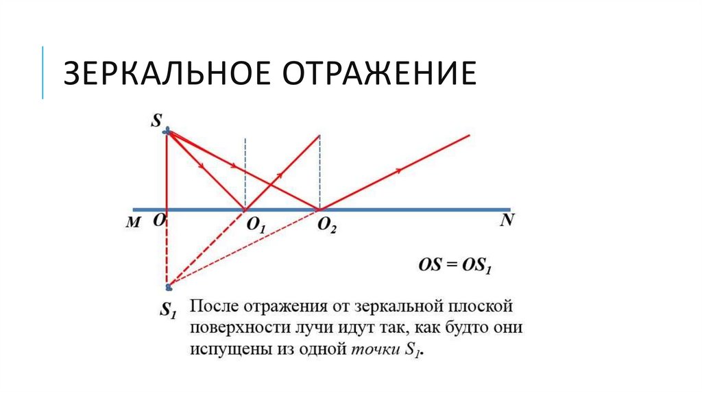 Законы геометрической оптики - презентация онлайн