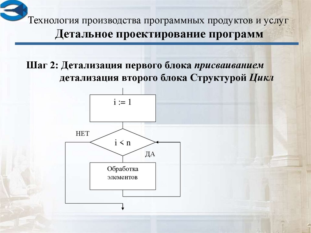 Технологиям цикла. Производство программных продуктов. Принципы организации производства программных продуктов. МК изготовления программного изделия.