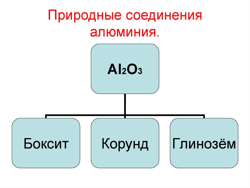 Природные соединения алюминия 9 класс