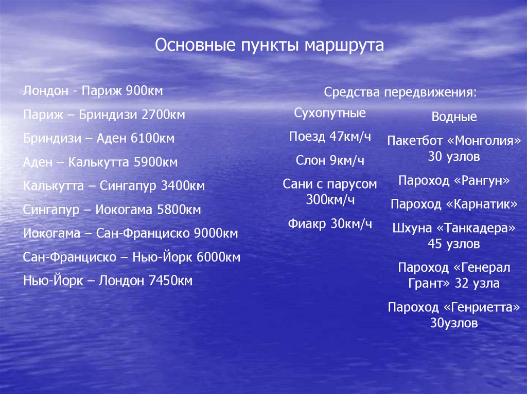 Маршрут путешествия Филеаса Фогга. По роману Ж. Верна «Вокруг света за ...