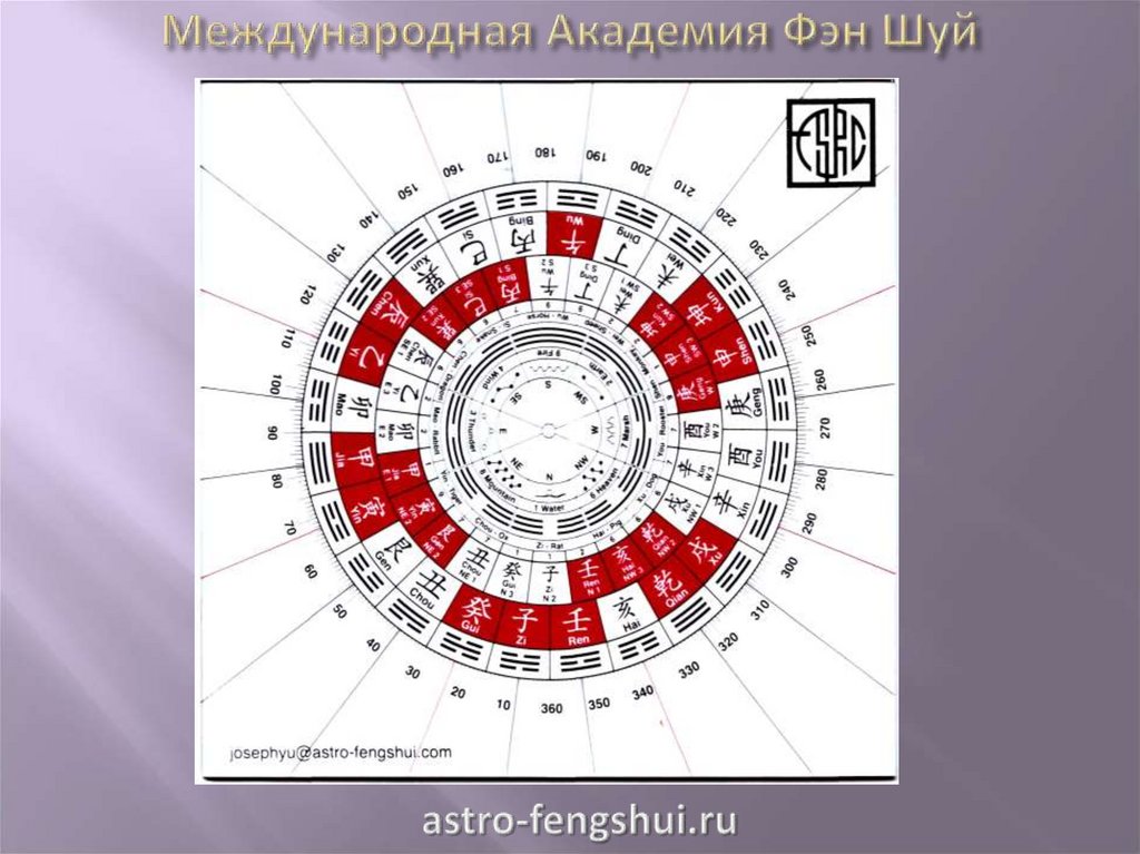 Международная Академия Фэн Шуй