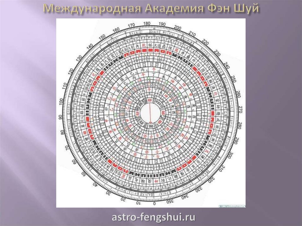 Международная Академия Фэн Шуй