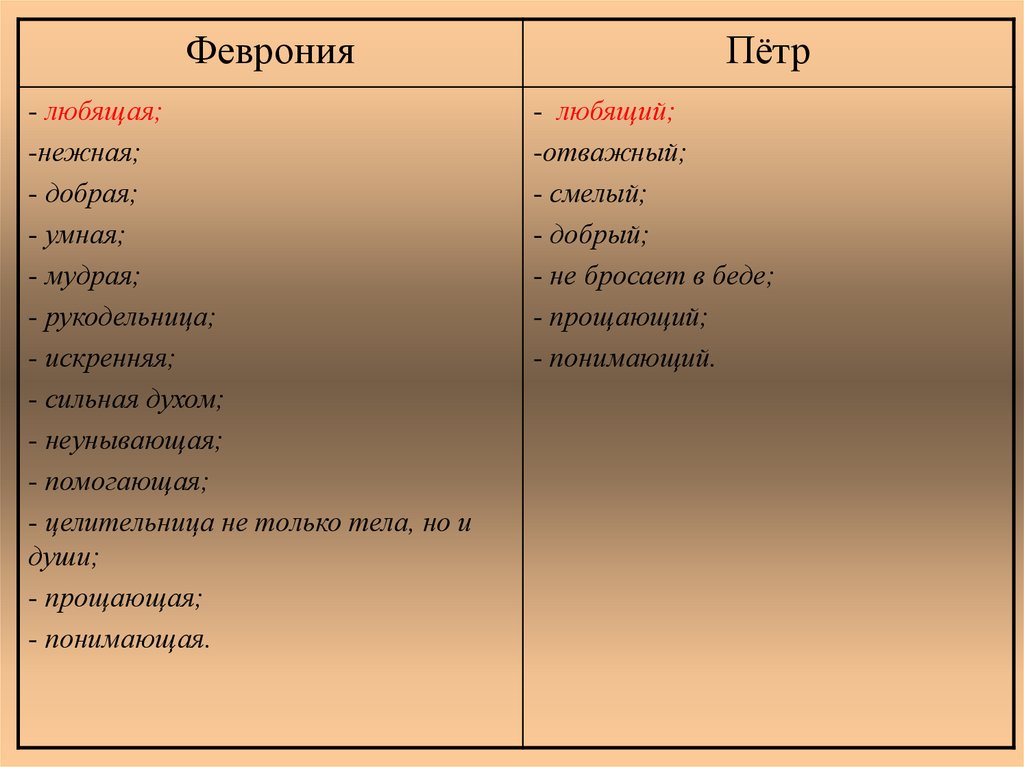 Элементы повести. Таблица Петр и Феврония. Повесть о Петре и Февронии таблица. Таблица по повести о Петре и Февронии Муромских. Повесть о Петре и Февронии Муромских характеристика Петра таблица.