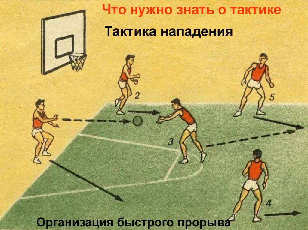 Игра в нападение баскетбол