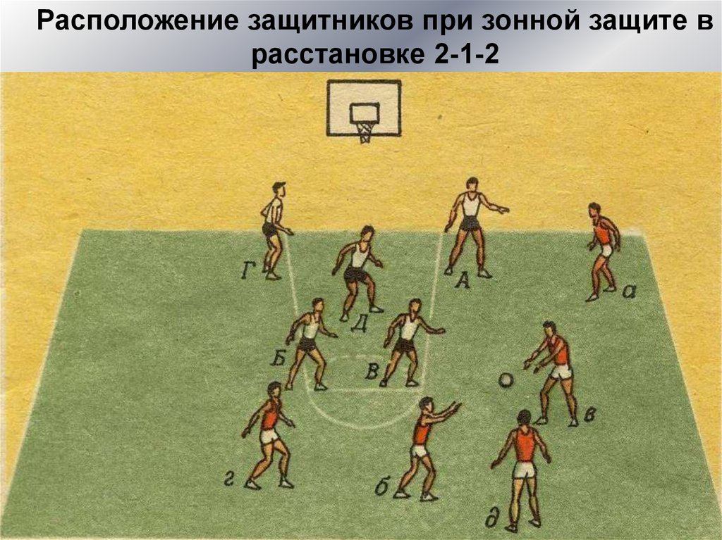 Определяет игру и варианты атаки. Баскетбол тактика защиты зонная защита. Зонная защита в баскетболе 2-1-2. Командная защита в баскетболе. Баскетбол тактика защиты 2-1-2.