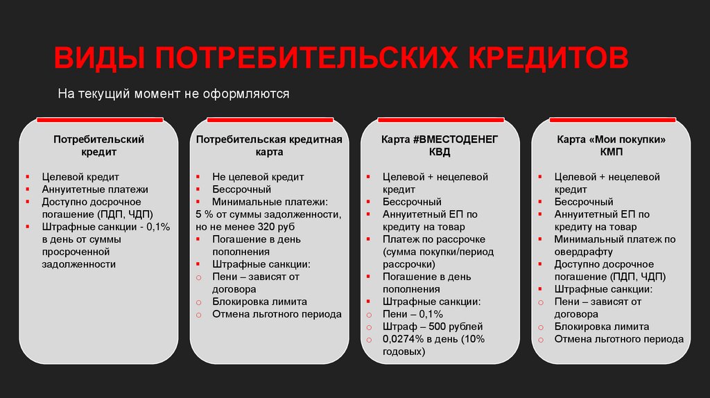 Потребительское кредитование презентация