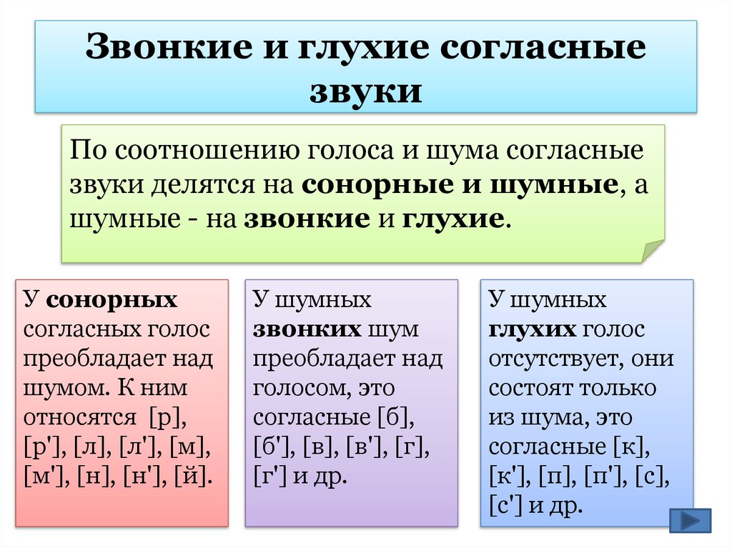 К какому определению относится согласные. Сонорные звуки. Сонорные согласные звуки. Таблица сонорных звуков. Сонорные согласные в русском языке.