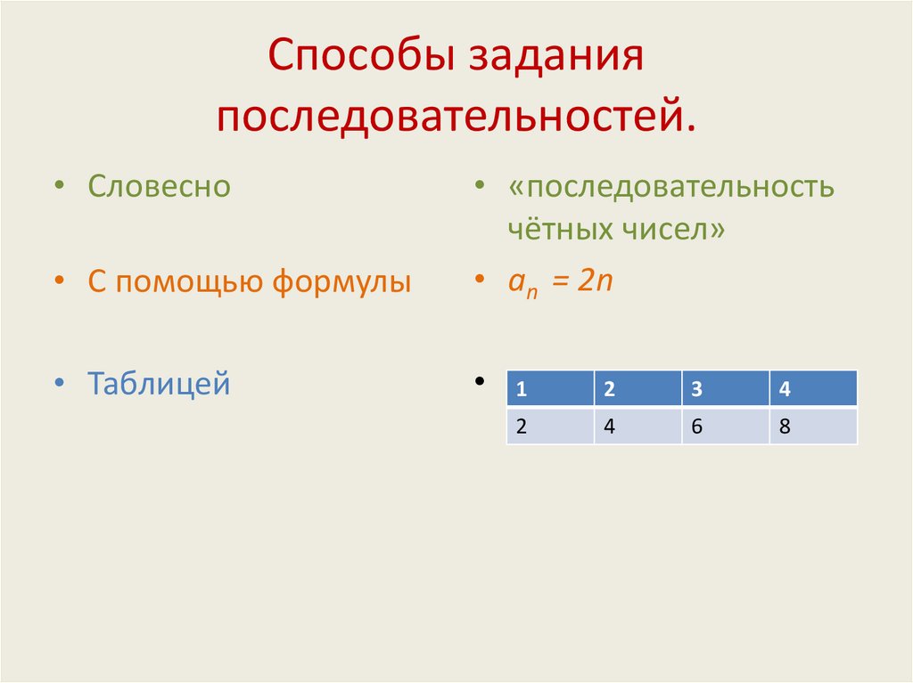 Виды последовательностей