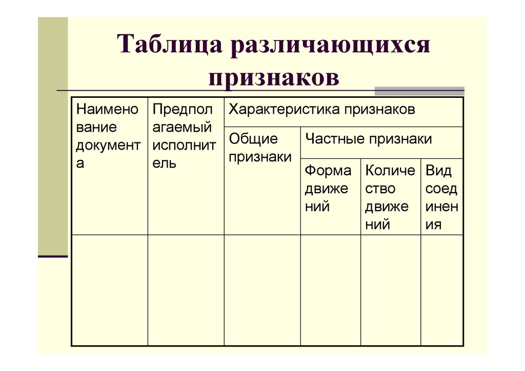 Каким требованиям должен отвечать каждый вид образцов представляемый на почерковедческую экспертизу