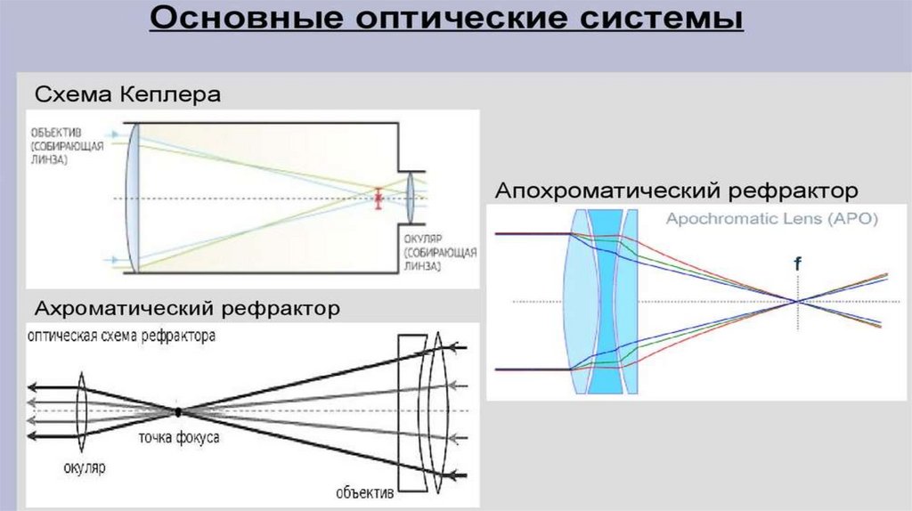 Телескопы - презентация онлайн
