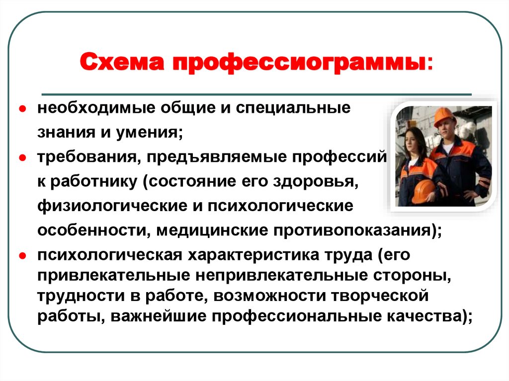 Схема профессиограммы 8 класс