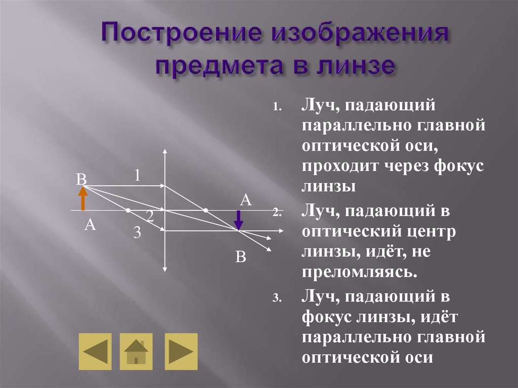 Построение изображения предмета в линзе