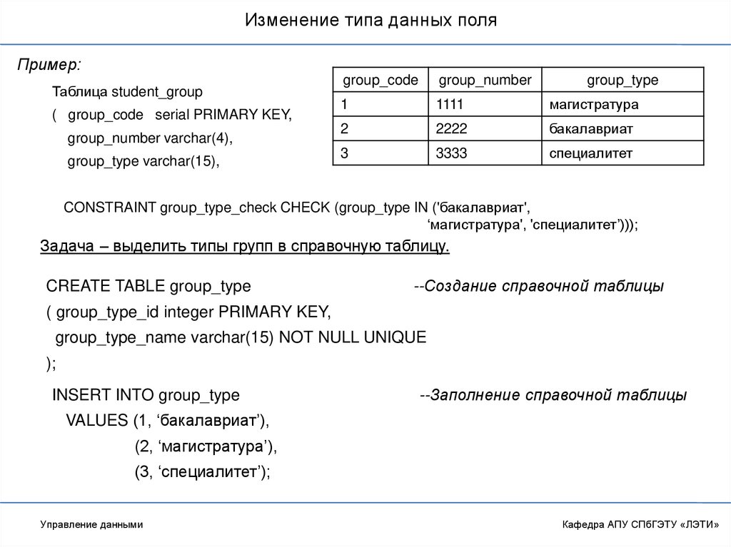 Карта sql - TouristMaps.ru