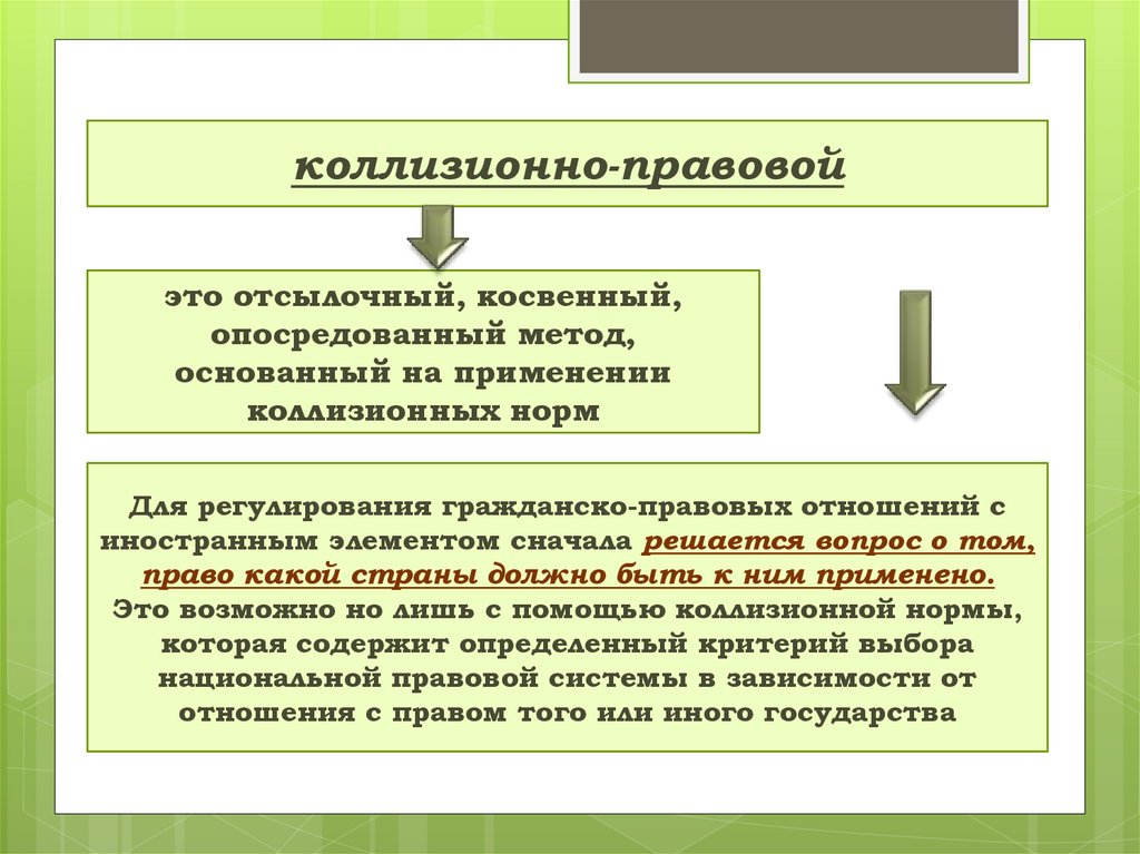 Коллизионные нормы формулы прикрепления