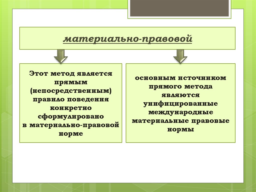 Содержание коллизионных норм