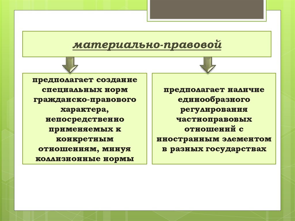 Содержание коллизионных норм