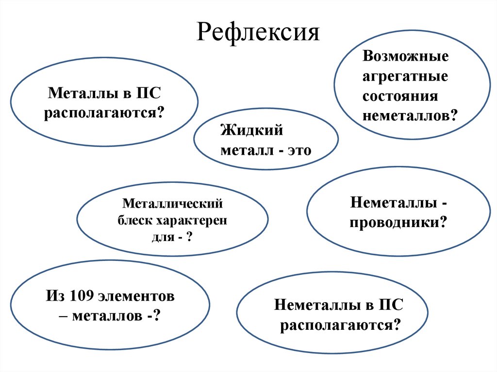Рефлексия