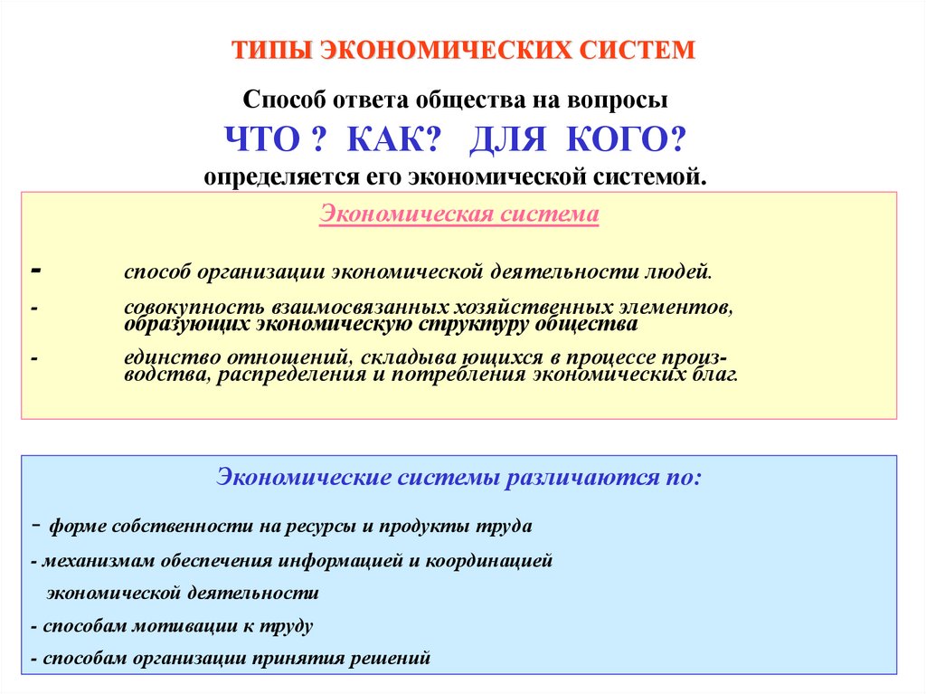 ТИПЫ ЭКОНОМИЧЕСКИХ СИСТЕМ
