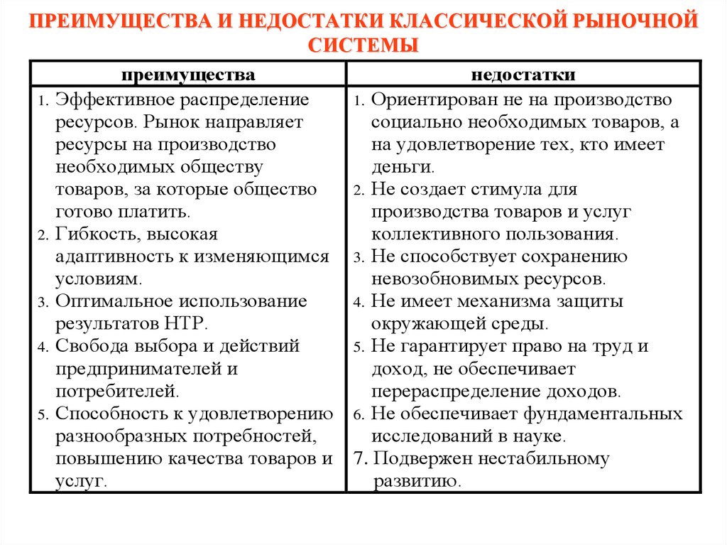 ПРЕИМУЩЕСТВА И НЕДОСТАТКИ КЛАССИЧЕСКОЙ РЫНОЧНОЙ СИСТЕМЫ
