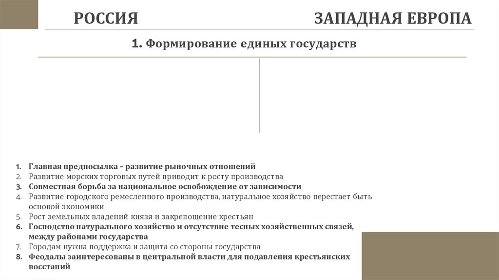 Презентация система управления в едином государстве история 6 класс