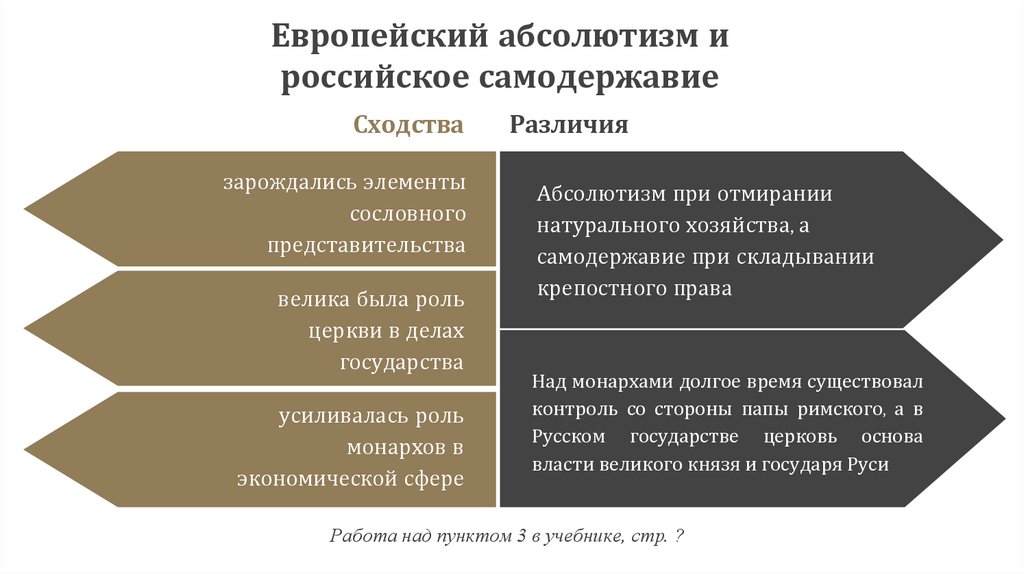 Позиция церкви в становлении единого государства