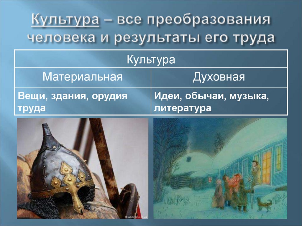 Культура – все преобразования человека и результаты его труда