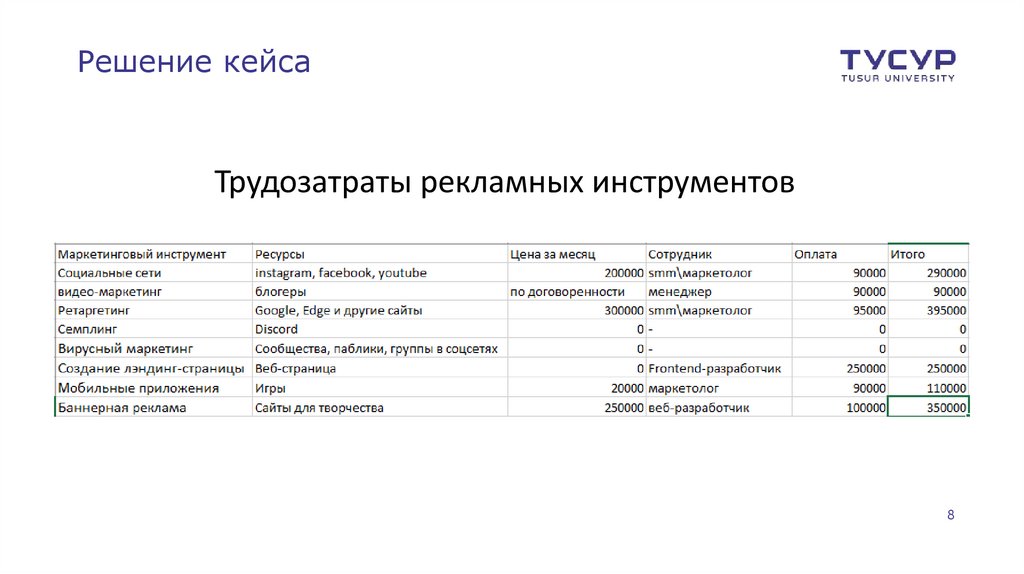 Проекта разработка маркетинговой стратегии проекта