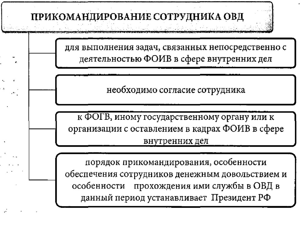 Презентации овд