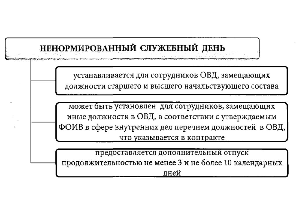 Порядок прохождения службы в овд презентация