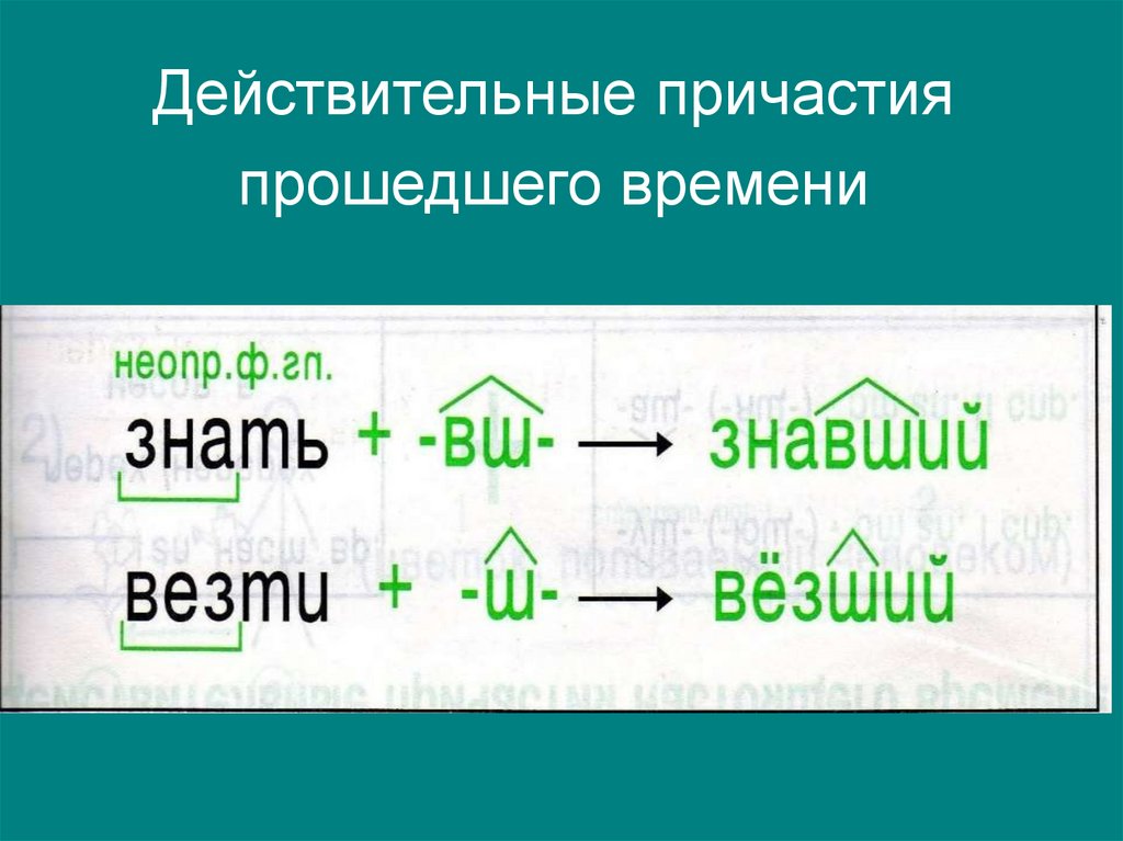 Действительные причастия прошедшего времени 7 класс презентация