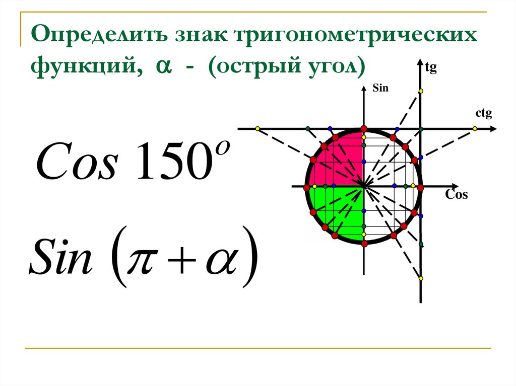 Формулы приведения 10 класс презентация алимов