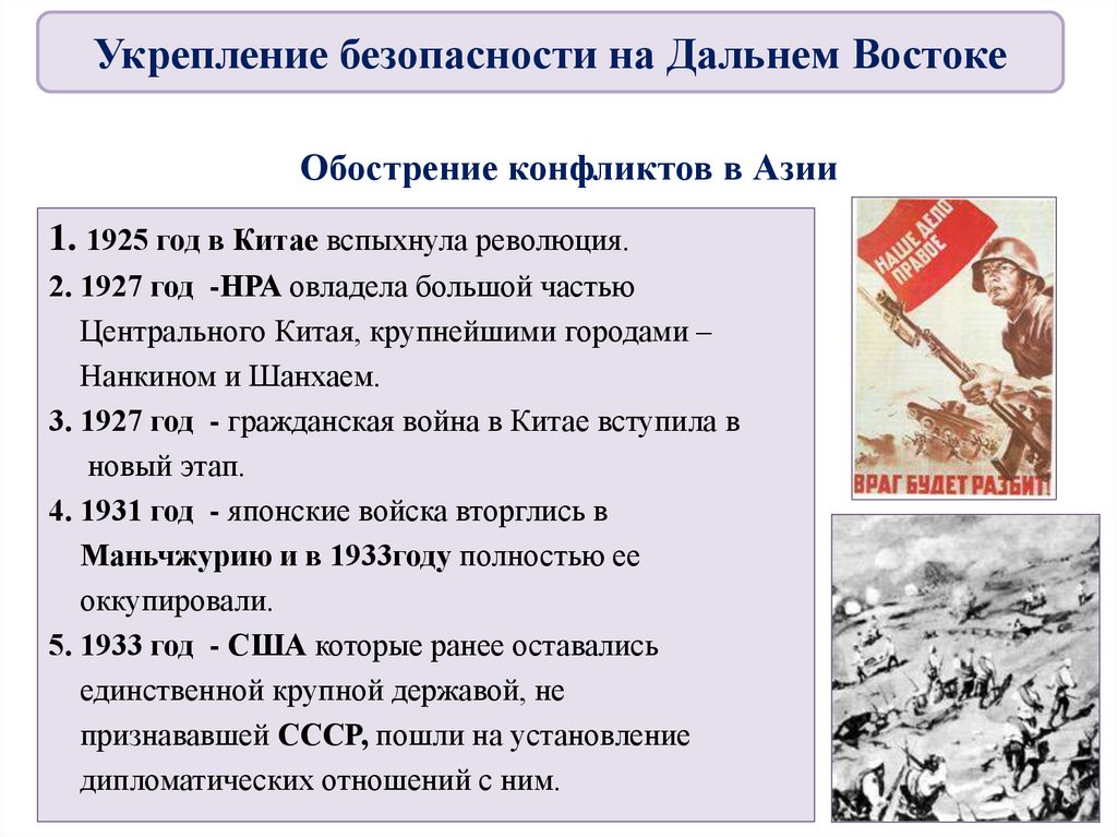 Ссср и мировое сообщество в 1929 1939 гг презентация