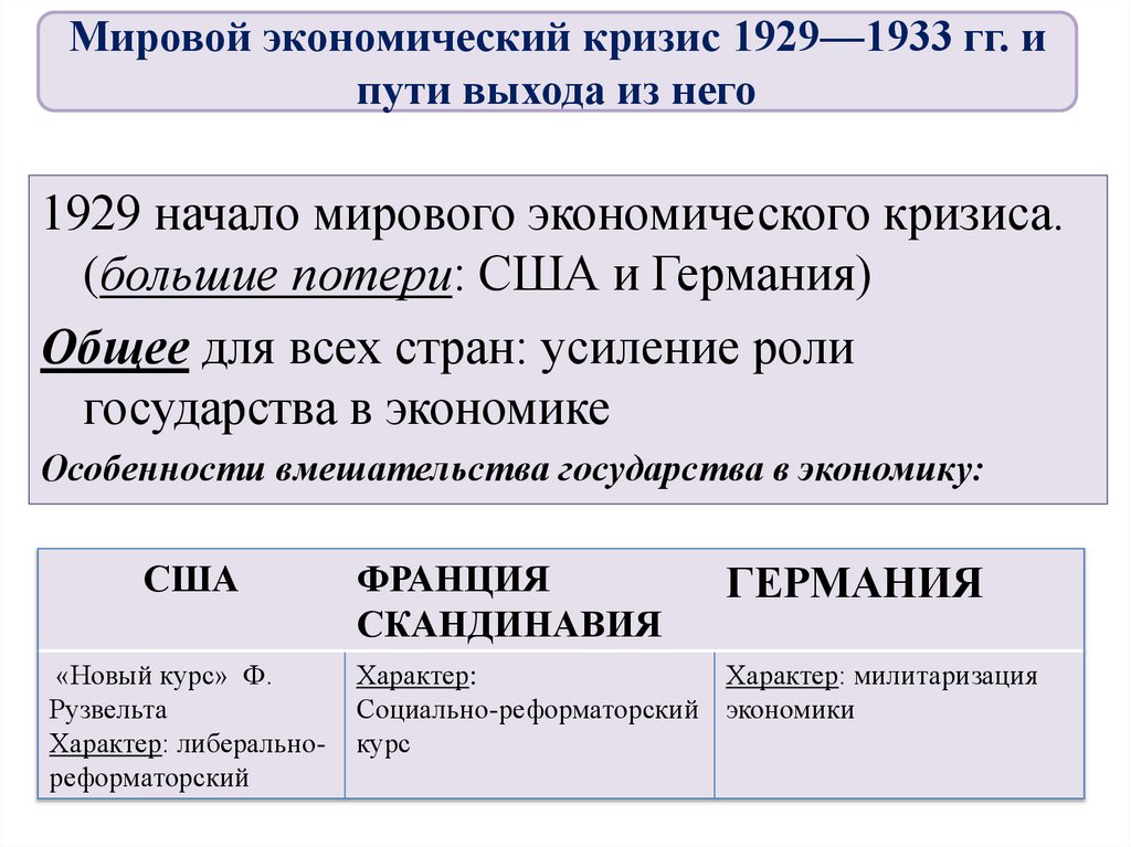 Ссср и мировое сообщество в 1929 1939 гг презентация