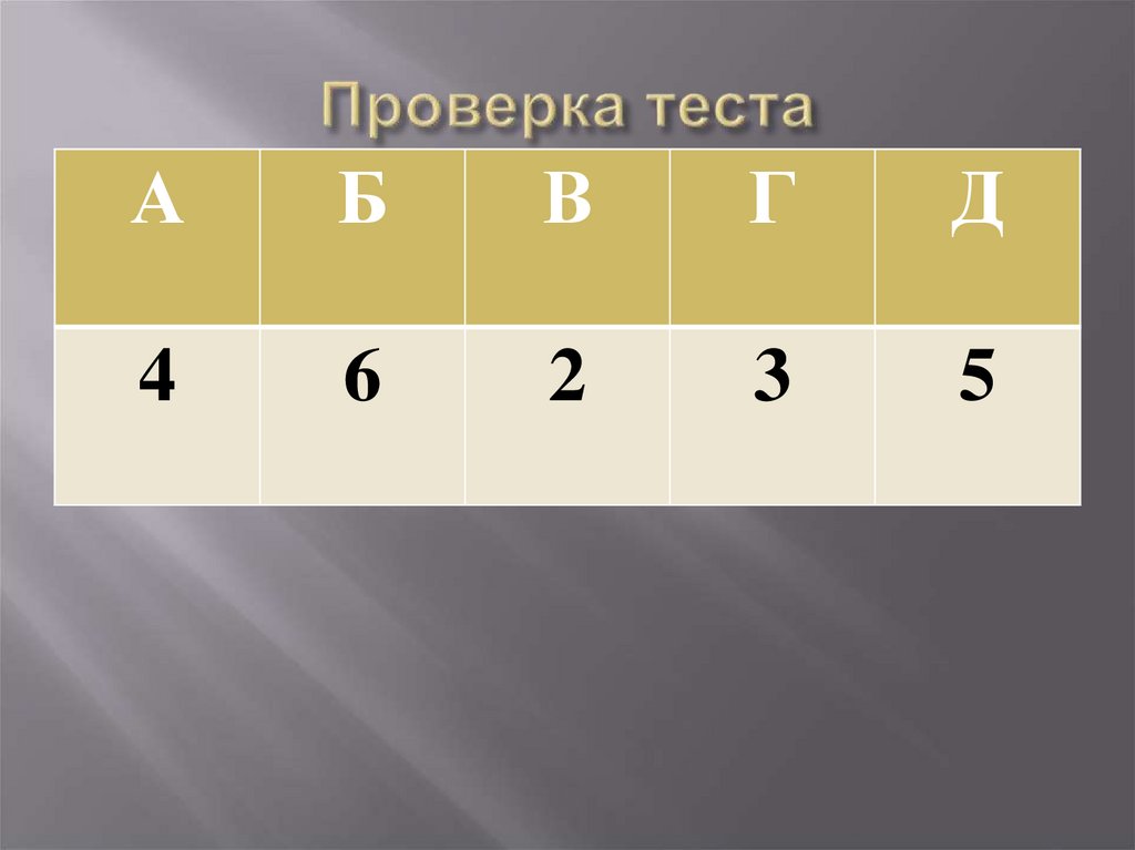 Проверка теста