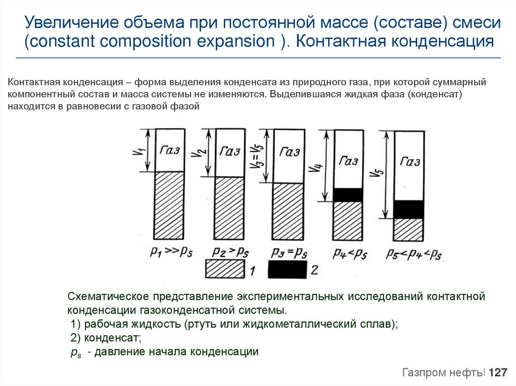 Масса состава