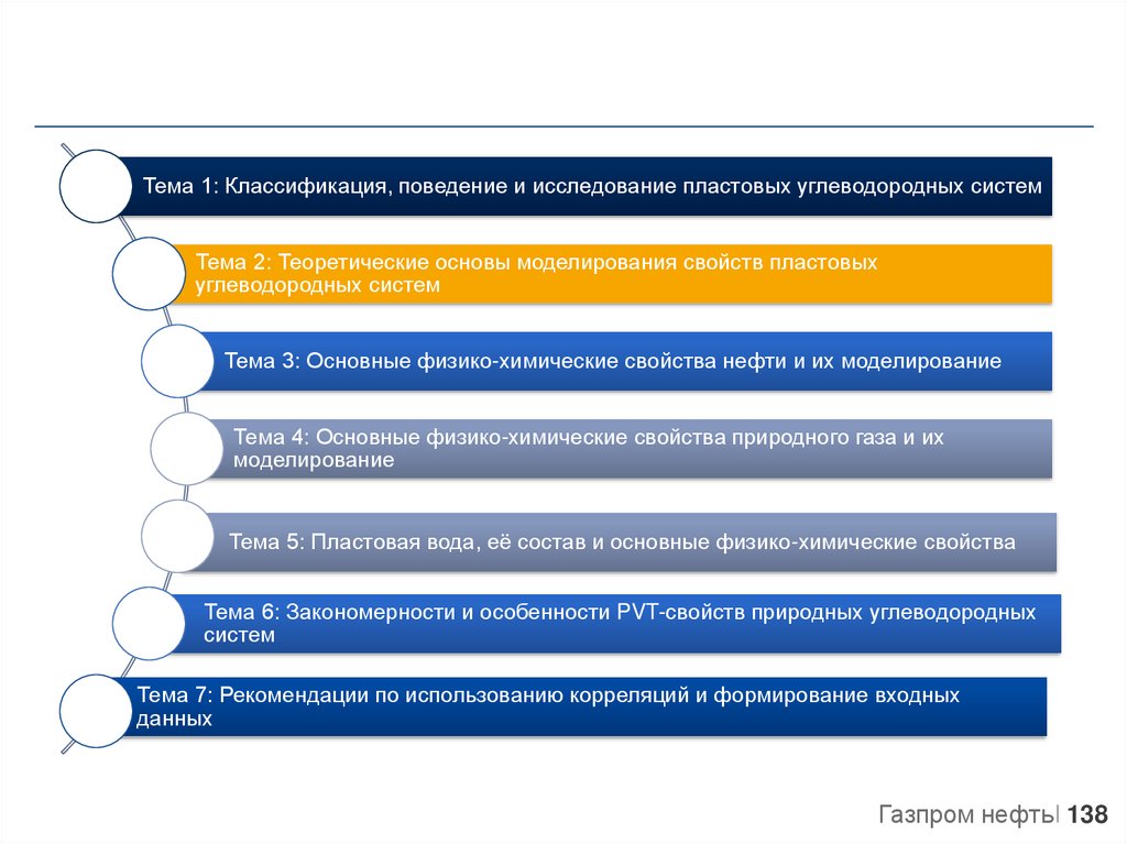 Классификация поведения