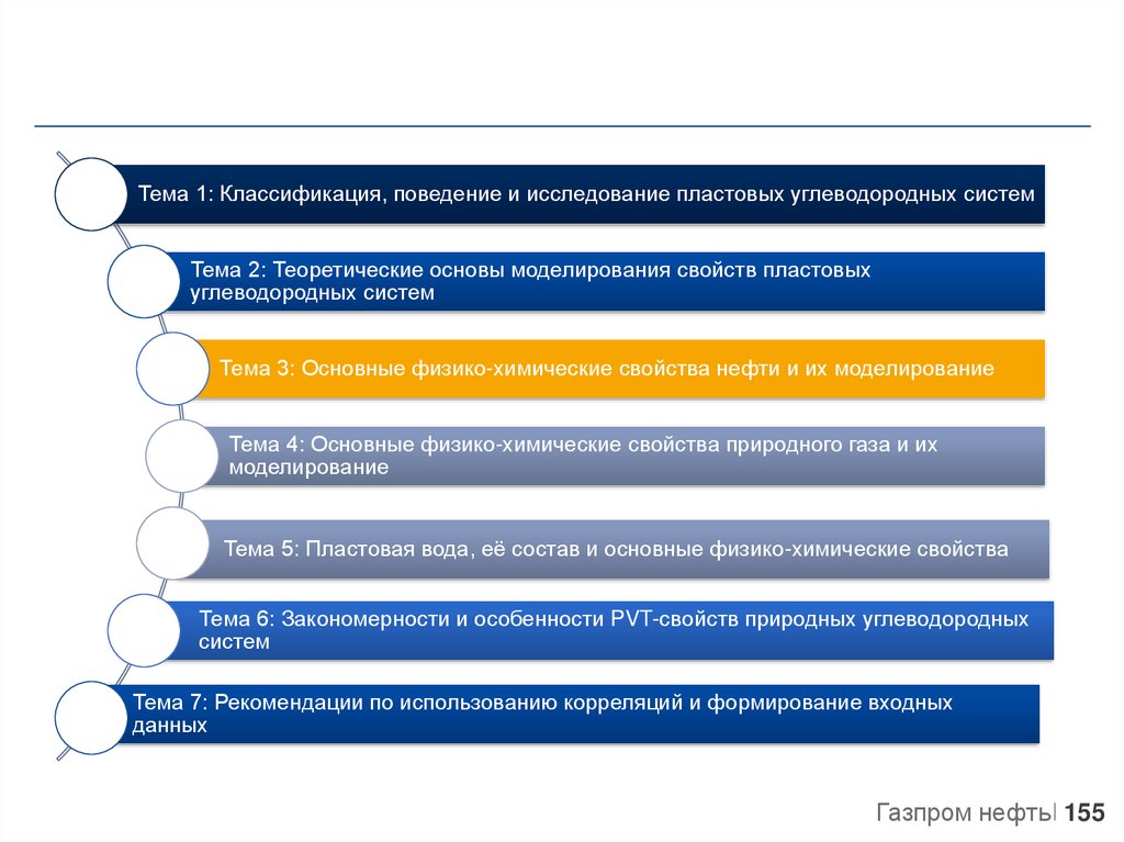 Классификация поведения