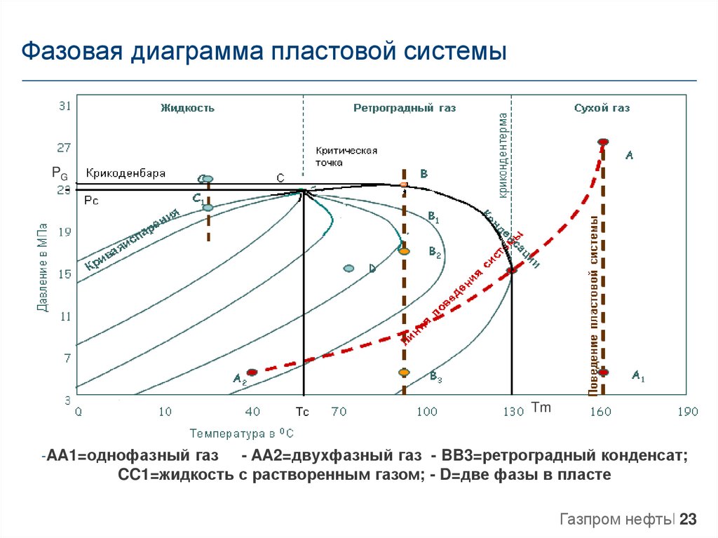 График напора