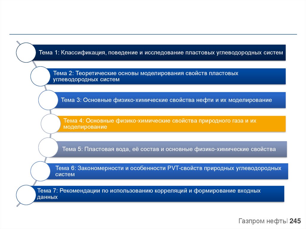 Классификация поведения