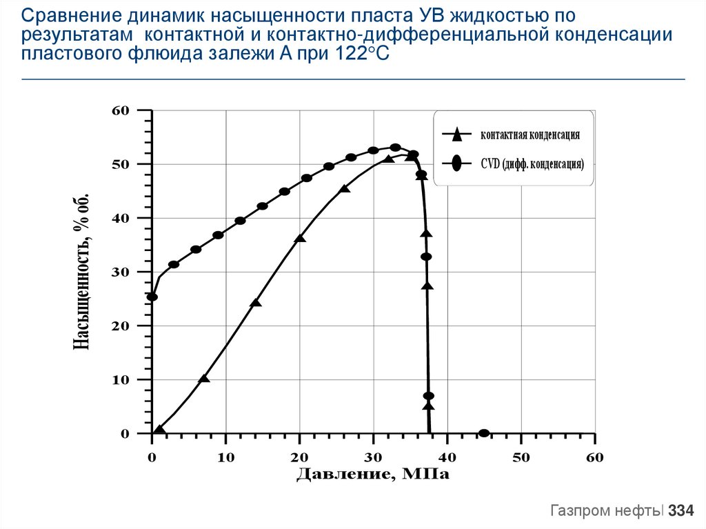 Погода в пластово тульская область