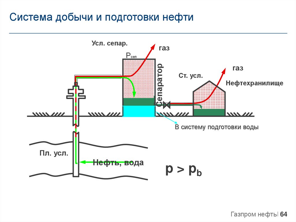 Морская добыча нефти. Манифольд subsea. Морские платформы для добычи нефти и газа. Подводная станция шельф арктика. Газпром нефть шельф приразломная.