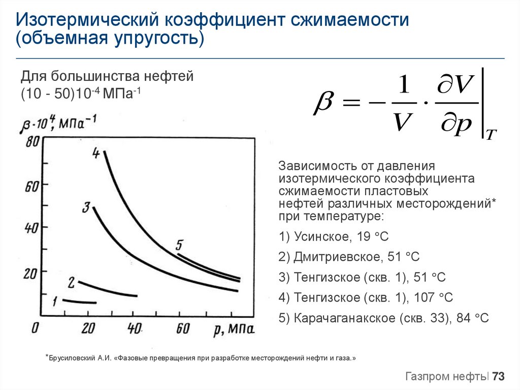 Объемный коэффициент