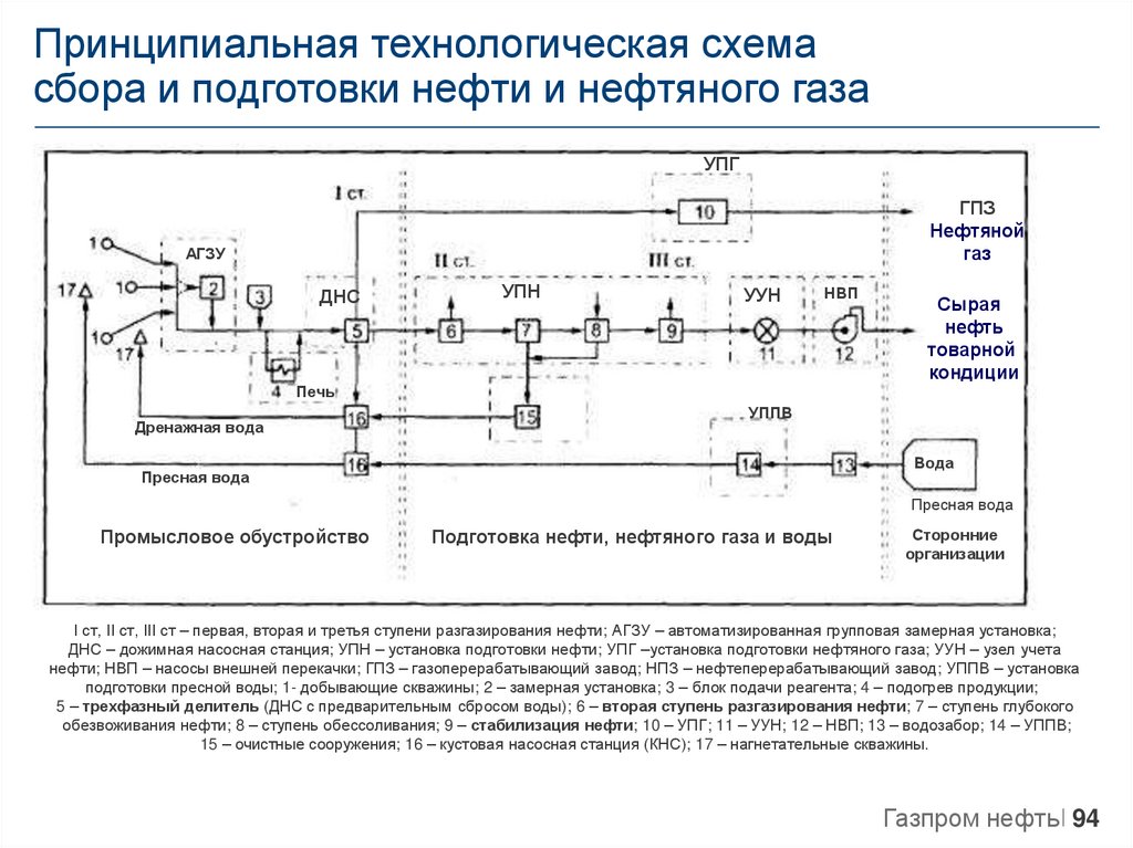 Установка подготовки пластовой воды схема