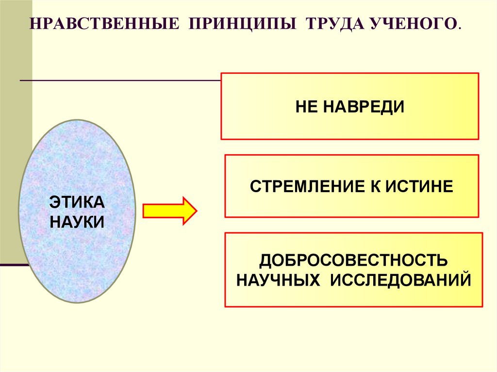 Нравственные принципы ученых 8 класс