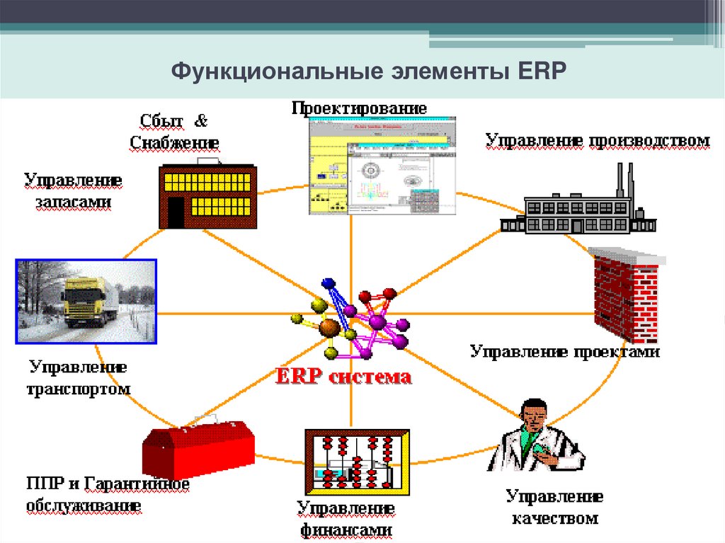 Корпоративные информационные системы презентация