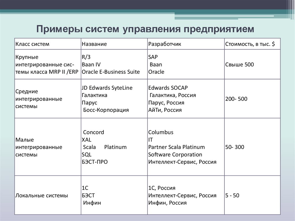 Примеры систем с ответом